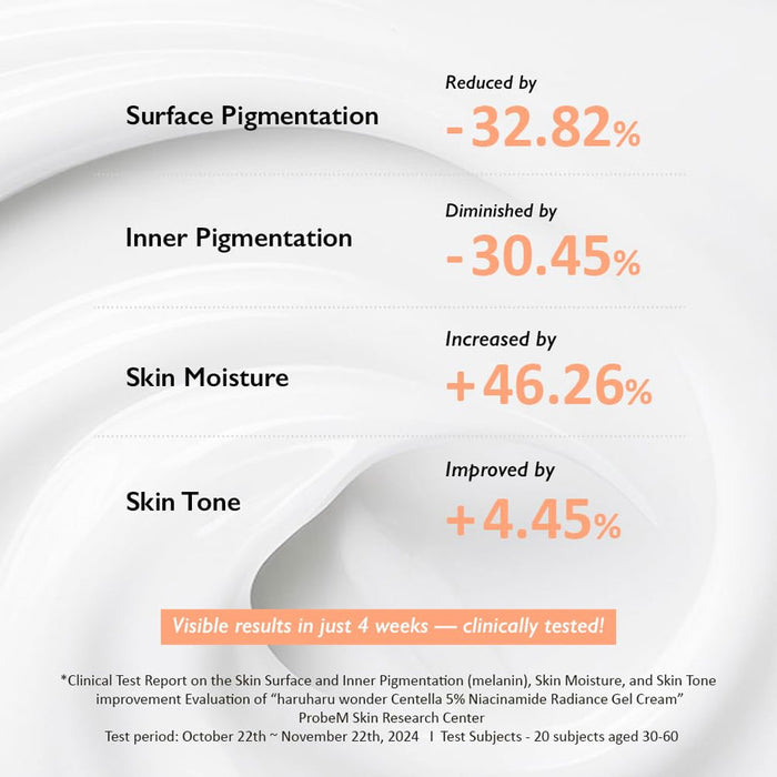 Haruharu Wonder Centella 5% Niacinamide Radiance Gel Cream Nudie Glow Australia