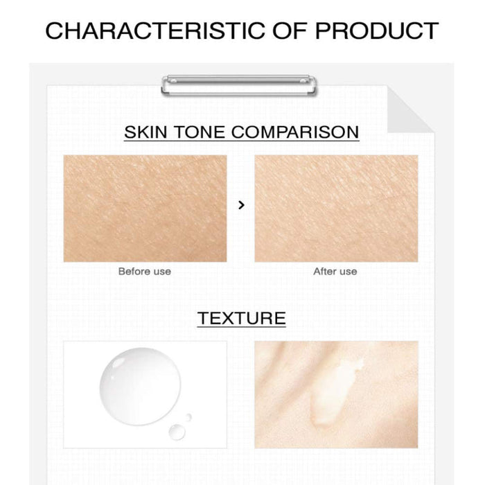Der. Concentrate Niacinamide Plus - Korean-Skincare